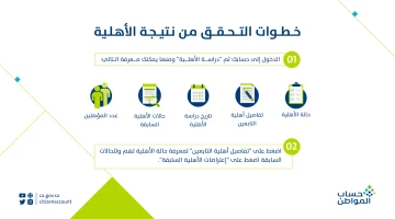 وزارة الموارد البشرية توضح… طريقة الاستعلام عن حالة الأهلية في حساب الموطن