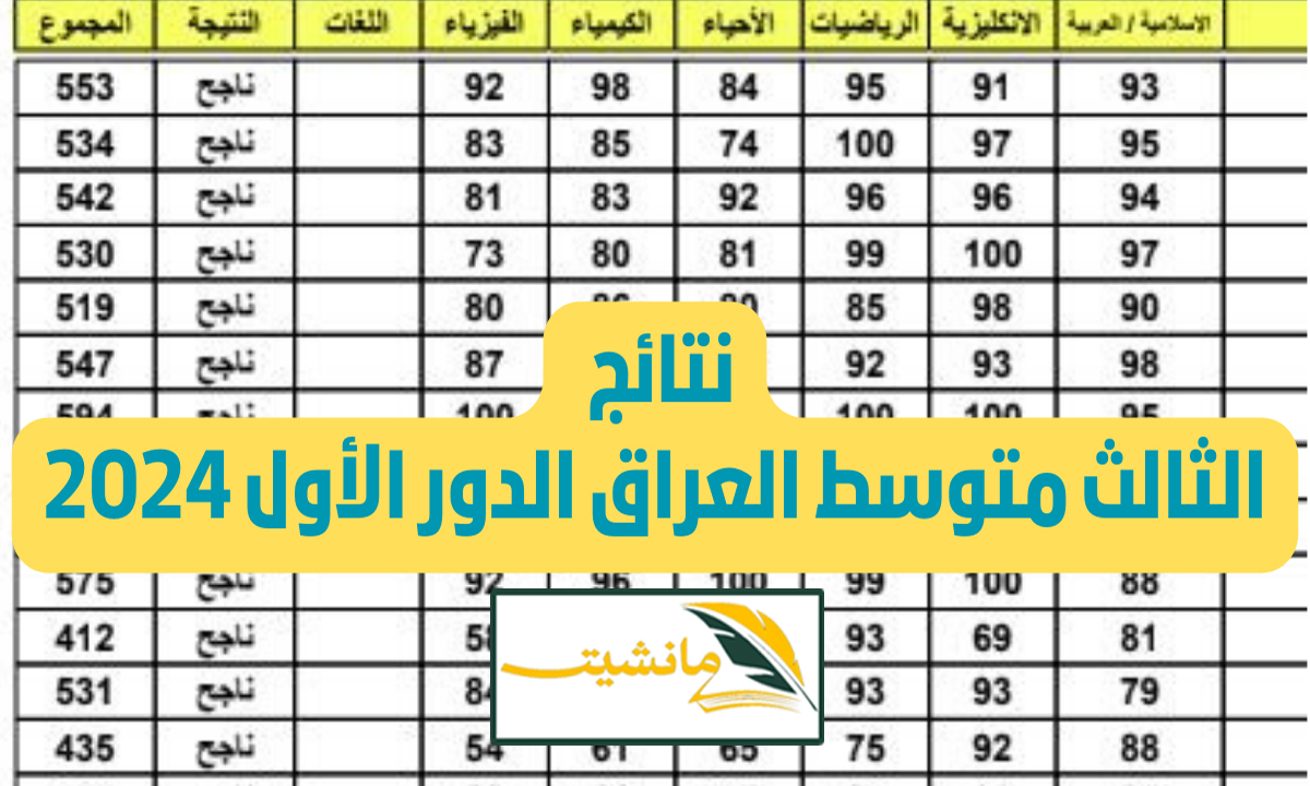 اعرف نتيجتك الآن.. نتائج الثالث المتوسط دور اول في العراق 2024 موقع وزارة التربية العراقية