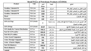 ” توقعات ارتفاع جديد ” أسعار المحروقات في الأردن شهر مايو 2024